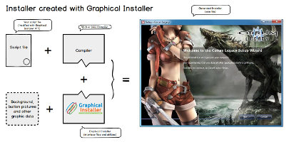 Creating Graphical Installer