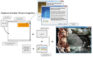 Graphical Installer Wizard integration